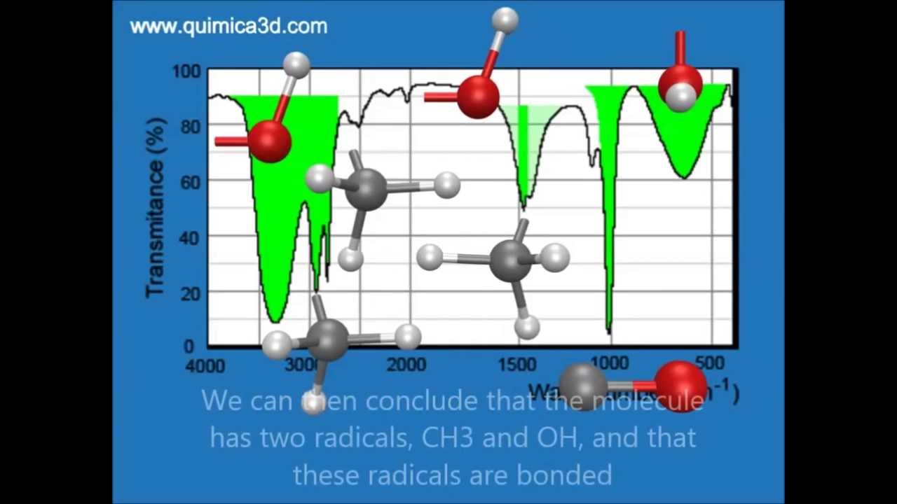 Definition of infrared spectroscopy YouTube