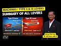 Std. X Lecture 55: Machines | Type II & III Levers | Summary of all Levers