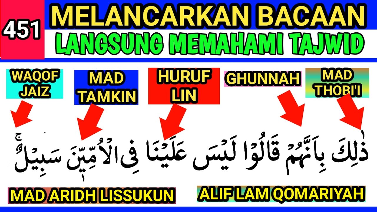 Ilmu Tajwid Lengkap Beserta Contohnya