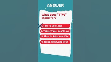 Initialism Quiz: Are You a Pro in Abbreviations? | Test Your Knowledge #1 #shorts