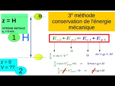 Théorème de l'énergie cinétique - Conservation de l'énergie mécanique -  YouTube