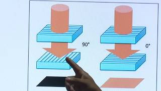 Computer Peripherals & Interfacing-LCD Display-Part-2
