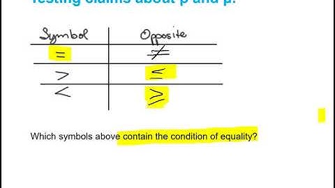 8.1 Basics of Hypothesis Testing notes part 1 of 4