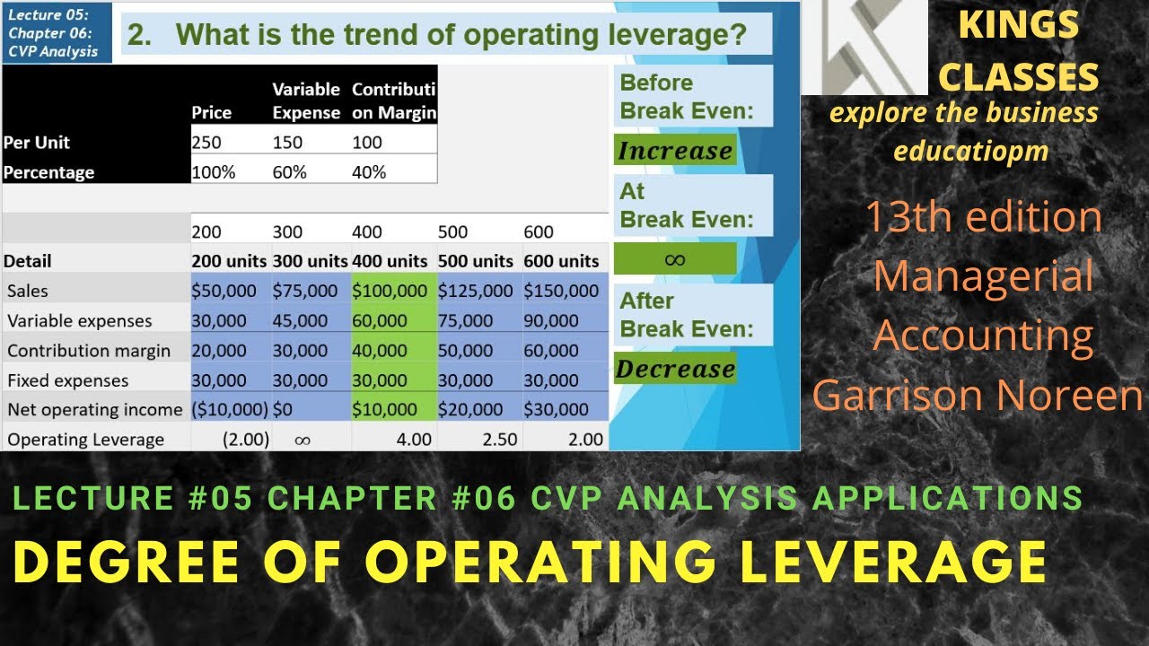 Operating Leverage | Lecture 05 | Chap# 06 | CVP Analysis Managerial Accounting | Kings Classes