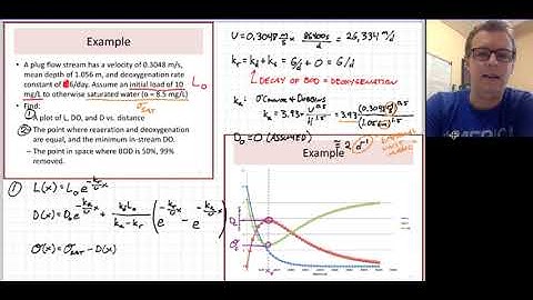 Lecture 21 - Streeter Phelps - Point Source Example