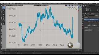 Import Stock Price Chart Images and Visualize in Blender Python