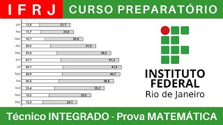 Instituto Federal do Rio de Janeiro - IFRJ - Cursos técnicos