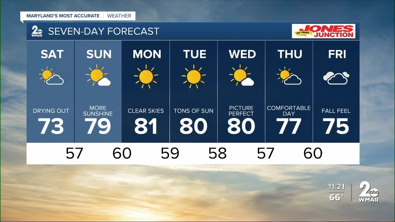Cloudy with rain showers: Drying out and warming up this weekend - YouTube