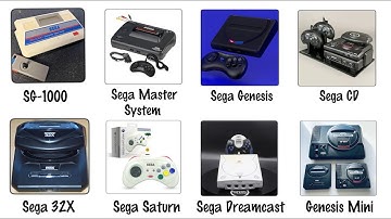 Every Console Launch By SEGA Explained In 11 Minutes