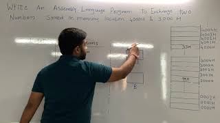 Exchange data stored in two memory location
