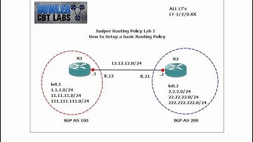 Juniper Routing Policy Lab 1