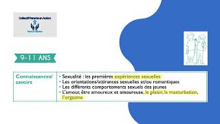 Evras - Le Plaisir, Lo** Et La Mast*** Chez Lenfant De 9 - 11 Ans Selon Loms