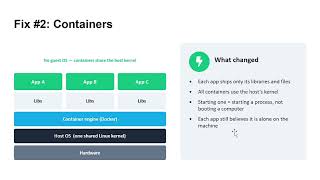 Why Containers Exist 