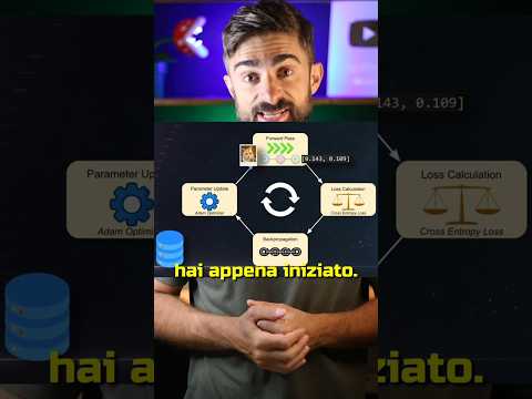 L'AI funziona come il TUO CERVELLO! 🤯 #AI #RetiNeurali #Programmazione #Informatica #tech #python