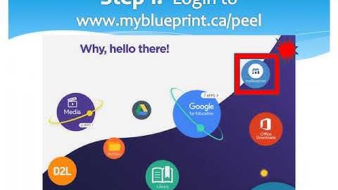 Course Selection Process For Current Gr. 11 Students (2019)