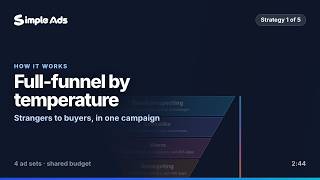 Facebook Ad Account, Pixel & Page Analytics Explained | Simple Ads Lesson 8