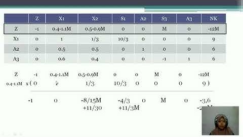 LINEAR PROGRAMMING MINIMUM MENGGUNAKAN METODE SIMPLEKS (KELOMPOK 5 R7A)