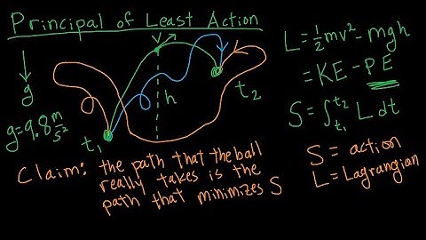 The Principle of Least Action