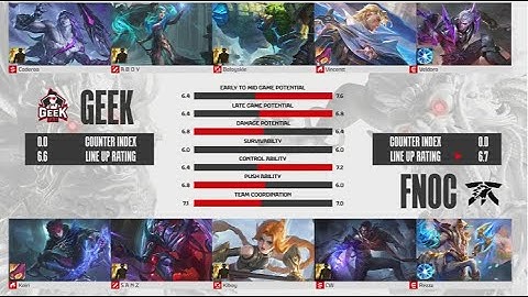 GEEK FAM vs FNATIC ONIC | Regular Season Week 5 Day 3 | Game 1| #mplids14