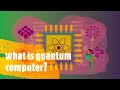 Quantum Computing: Unlocking the Future of Technology