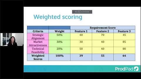 Janna Bastow: Finding a Product Prioritization Framework That Works