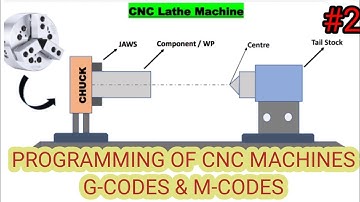 CNC Machine Programming, and G-codes & M- codes,CNC Machine Video 2