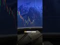 Trading is a discipline and a path to big money.