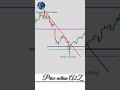 Bullish Engulfing Explained 📈 | Strong Reversal Signal