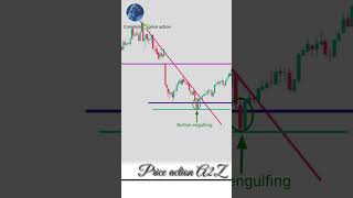 Bullish Engulfing Explained 📈 | Strong Reversal Signal