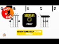 Nirvana - Polly | Scrolling Guitar Chords &amp; Lyrics