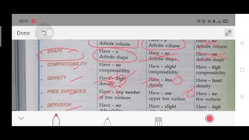 Class 7/Chemistry/Chapter 1/Matter and it