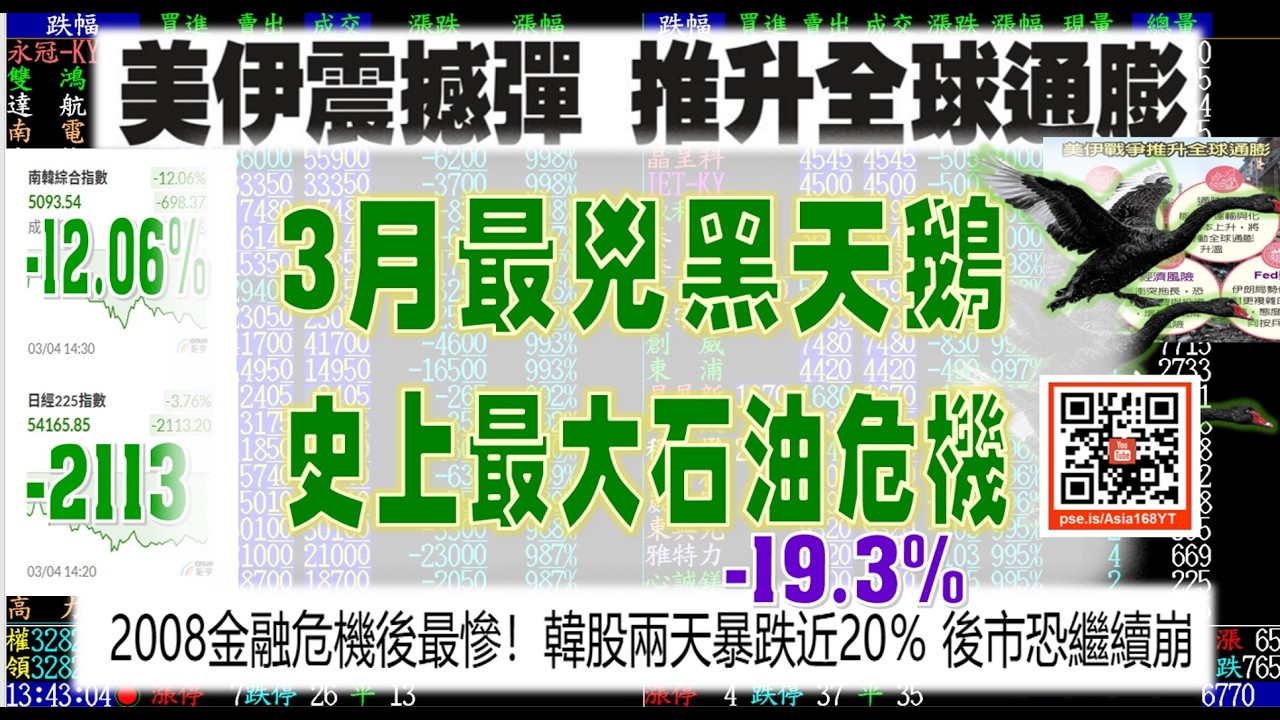亞洲我最驫20260304　3月最兇黑天鵝　史上最大石油危機