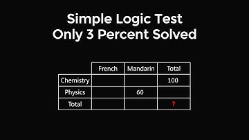 Viral logic test from Singapore