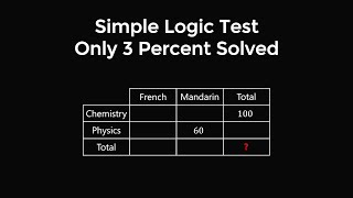 Viral Logic Test From Singapore