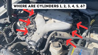 Cylinder and Ignition Coils Layout Cadillac CTS 3.6L 2003-2007 Location