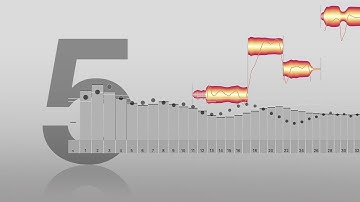 Melodyne 5: The Sound Editor – reshape, recolor, redesign