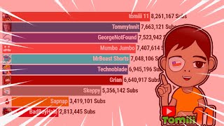 TommyInnit vs tomiii 11 vs Technoblade vs Skeppy vs Grian vs Mumbo Jumbo (+Future) [2012-2022]