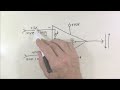 Operational amplifiers no  1 the lgm model