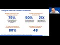 Podium Webinar