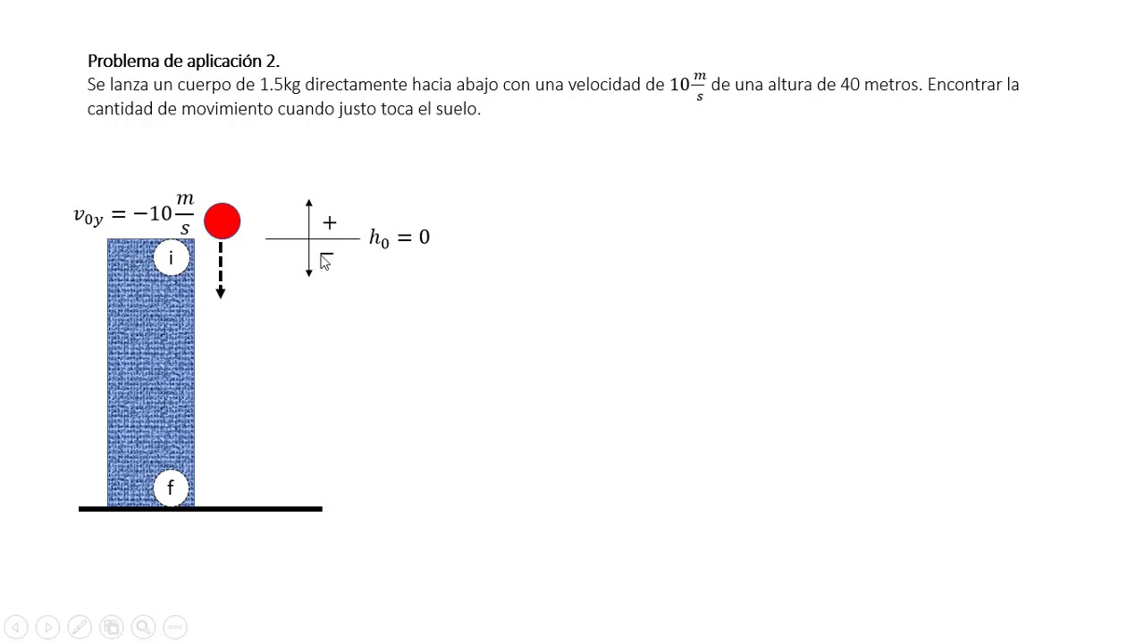 MOMENTO LINEAL O CANTIDAD DE MOVIMIENTO YouTube MOMENTO LINEAL O CANTIDAD DE MOVIMIENTO YouTube