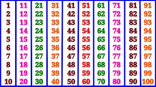 Kindergarten Learning Counting 1 2 3 4 5 6 7 8 9 10 | Count 123 | Counting Numbers | One To Hundred