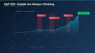 Stock Market Volatility: Don't Panic Sell! US Investing Guide