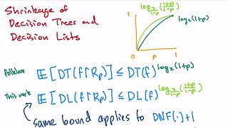 Shrinkage of Decision Lists and DNF Formulas
