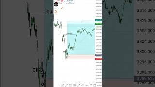 forex trading analysis video #forex #short #trading