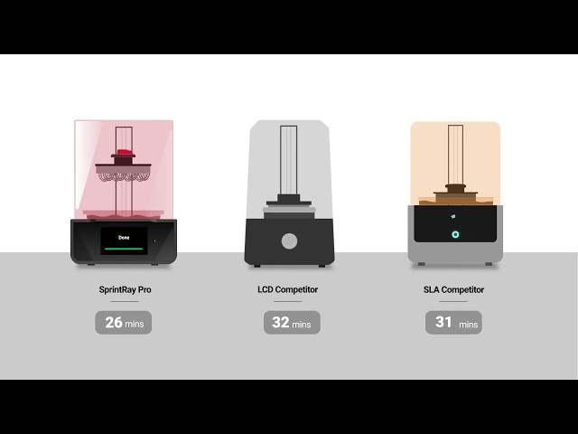 Ackuretta  Dental 3D Printers - Why go for a LCD, SLA or DLP?