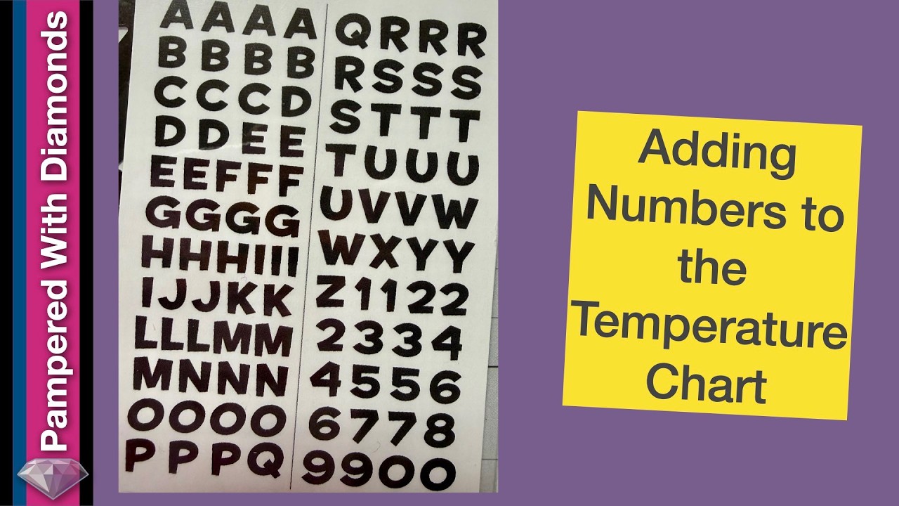 How to Add Numbers or Letter to a Project.