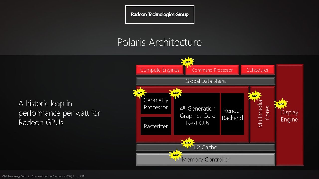 pascal vs polaris comprasion of upcoming GPU platfroms