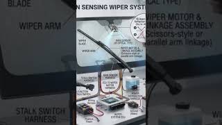 #AUTOMATIC WIPER WORKING BY RAIN SENSOR#
