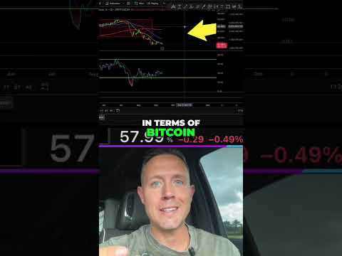 Video preview for Bitcoin dominance is falling, and altcoin dominance is rising. A look at the monthly chart and a deep dive into the daily Bitcoin dominance chart will provide clues. Ethereum's price action on the daily chart is also key for altcoin holders. #Bitcoin #Ethereum #Altcoins #Crypto #Trading