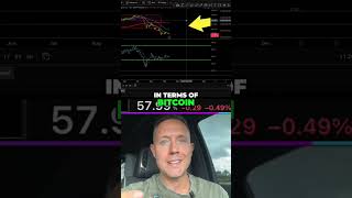 Bitcoin Dominance & Altcoins: Watch This Now! Crypto Analysis #shorts